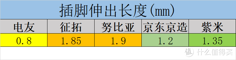 浅谈路转粉眼中多口氮化镓快充的选购及使用