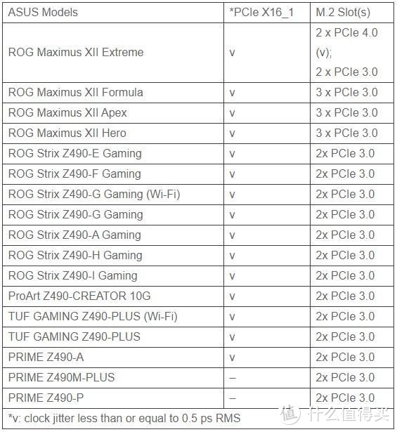 Z490 VS PCIe 4.0破除迷局全面解析 - 支持性?硬件?芯片组一次讲清楚