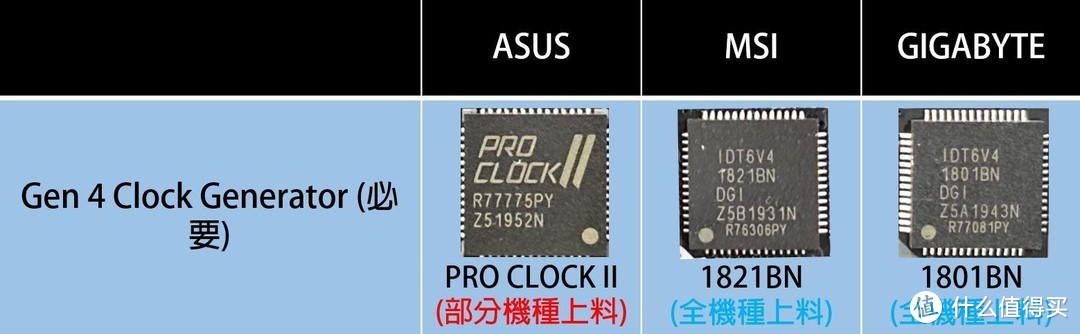 Z490 VS PCIe 4.0破除迷局全面解析 - 支持性?硬件?芯片组一次讲清楚