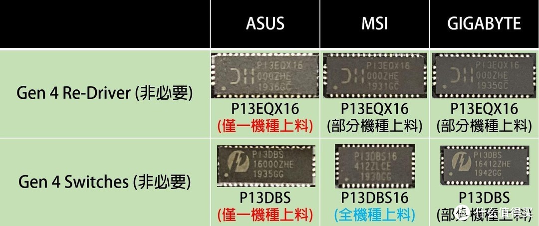 Z490 VS PCIe 4.0破除迷局全面解析 - 支持性?硬件?芯片组一次讲清楚