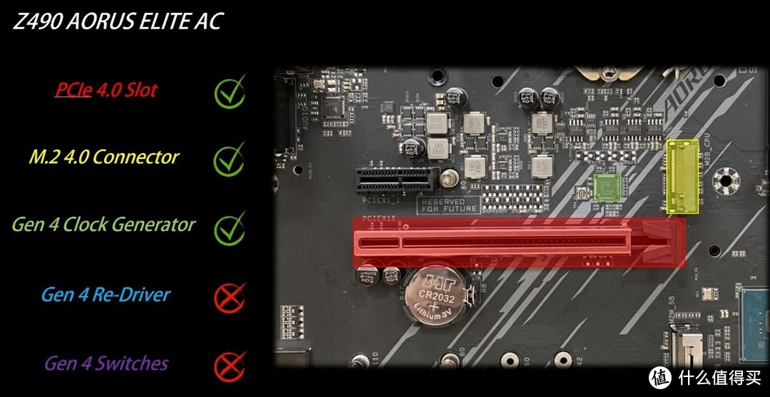 Z490 VS PCIe 4.0破除迷局全面解析 - 支持性?硬件?芯片组一次讲清楚