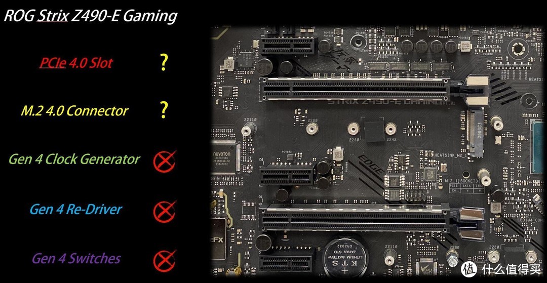 Z490 VS PCIe 4.0破除迷局全面解析 - 支持性?硬件?芯片组一次讲清楚