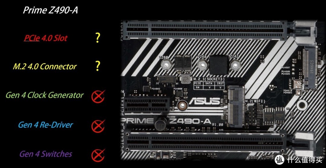 Z490 VS PCIe 4.0破除迷局全面解析 - 支持性?硬件?芯片组一次讲清楚