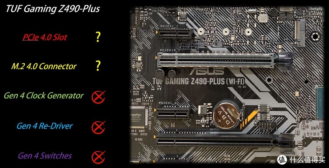 Z490 VS PCIe 4.0破除迷局全面解析 - 支持性?硬件?芯片组一次讲清楚