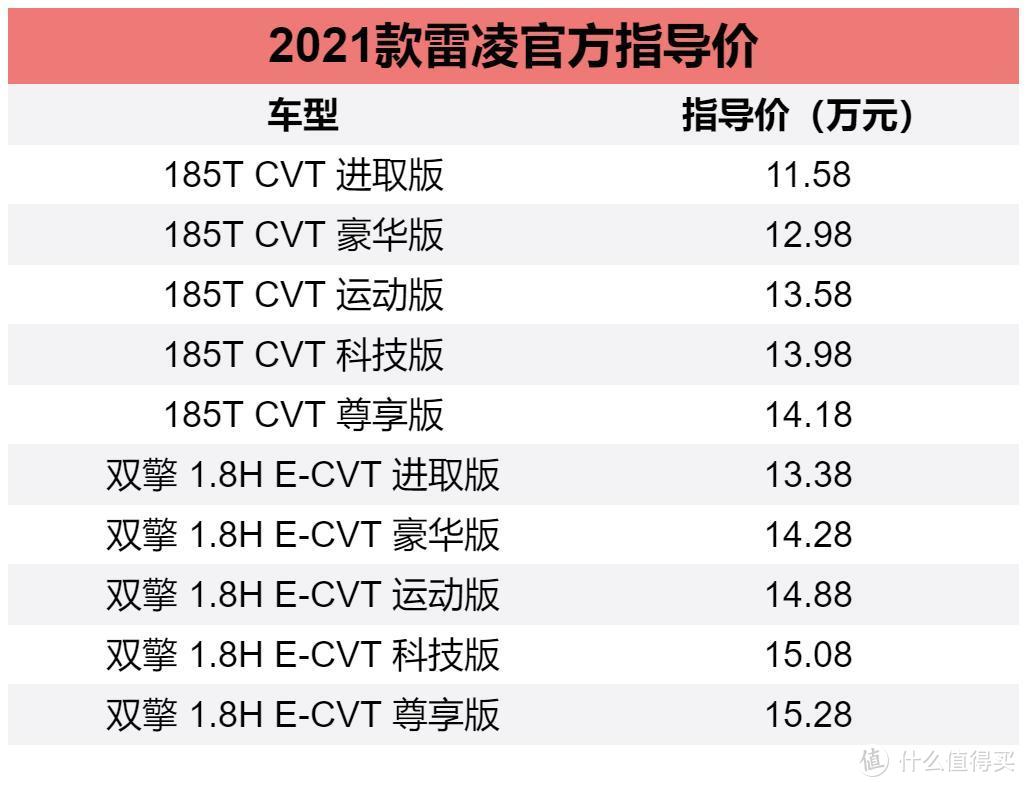 新车速递：运动版外观大变 2021款广汽丰田雷凌上新