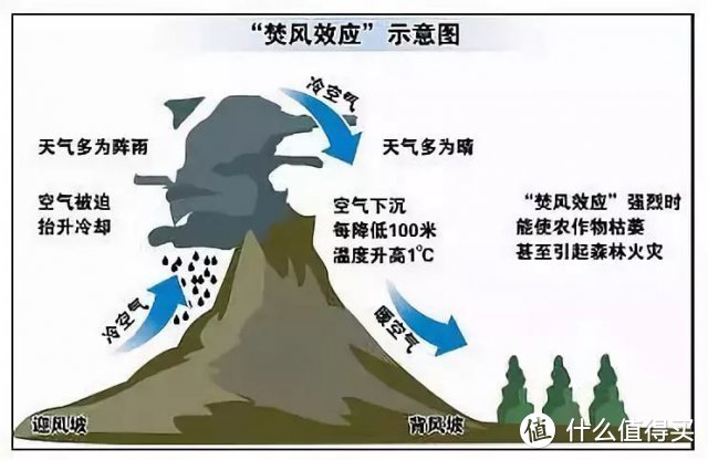 Foehn——登山品牌的时尚尝试