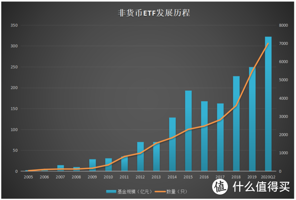 上半年ETF产品大爆发，下半年如何布局