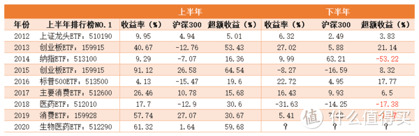 上半年ETF产品大爆发，下半年如何布局