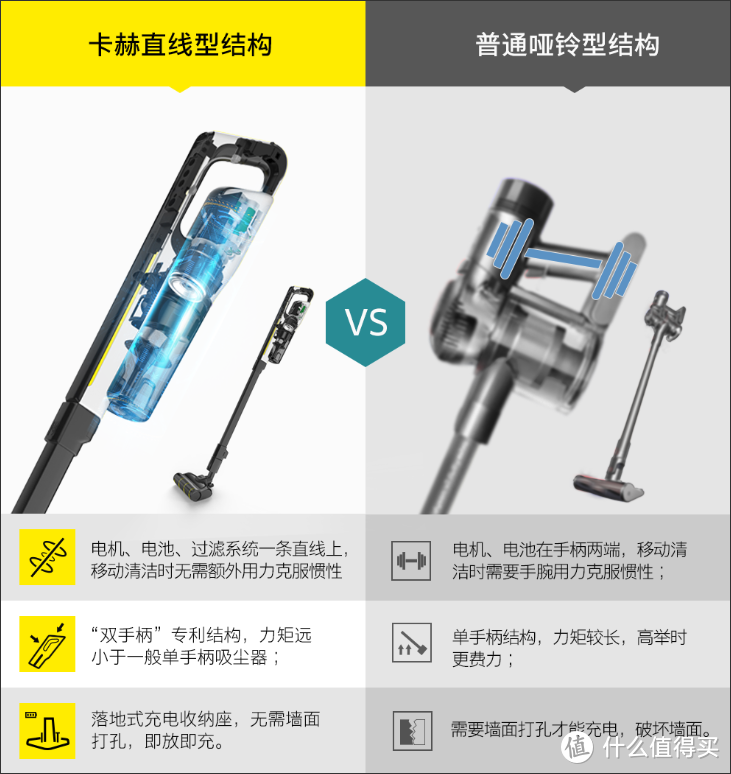 轻巧、轻便、轻而易举-----karcher卡赫 VCS 4 CORDLESS无线吸尘器