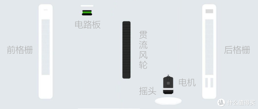 买风扇选塔扇靠谱吗？硬核型拆解对比，答案全在这一篇____米家直流变频塔扇