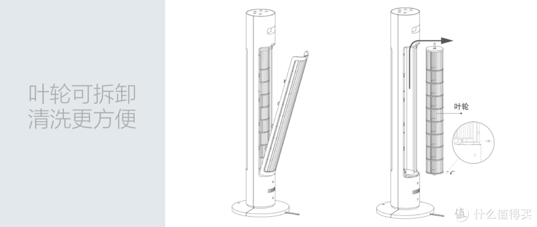 买风扇选塔扇靠谱吗？硬核型拆解对比，答案全在这一篇____米家直流变频塔扇
