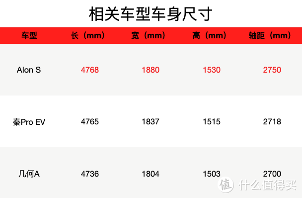 新车速递：广汽新能源Aion S年度小改款