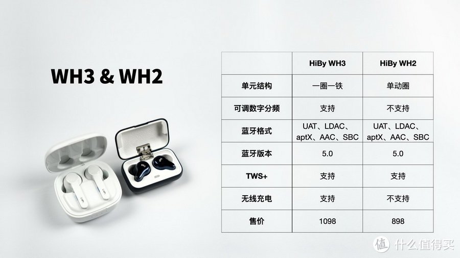【TWS新品】HiBy首款真无线耳机WH3线上新品发布花絮