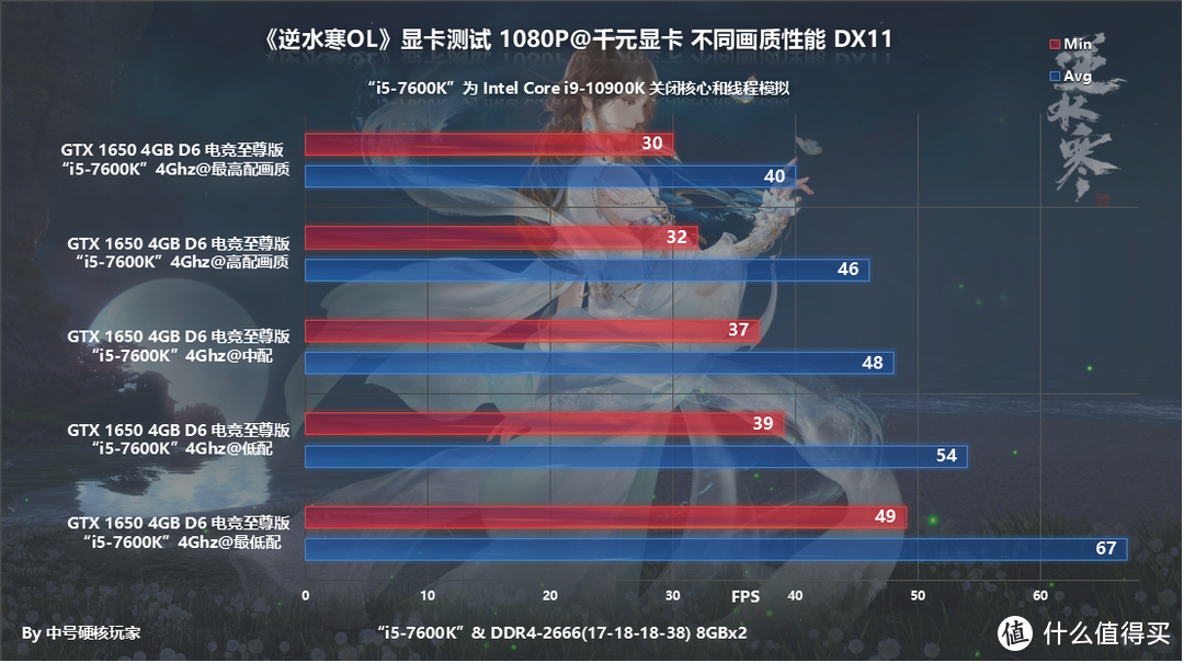 光追版《逆水寒》全系NVIDIA显卡性能测试