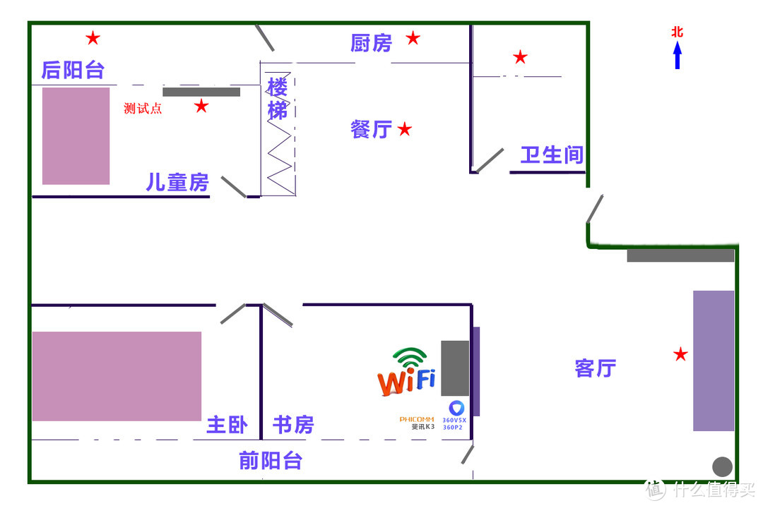 WIFI信号发射点位安置在书房，分别用360V5X、360P2、斐讯K3进行“★”点位的测试