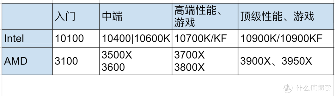 夏日炎炎，PC配件升级，经验分享！