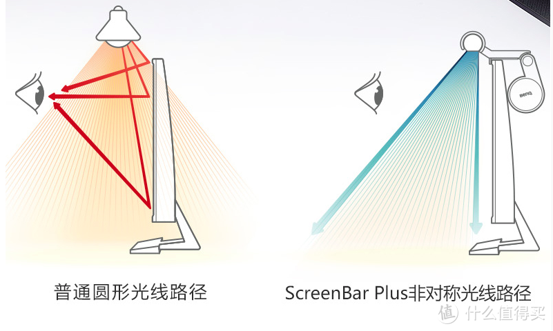 贵有贵的道理！！BenQ ScreenBar屏幕智能挂灯开箱！