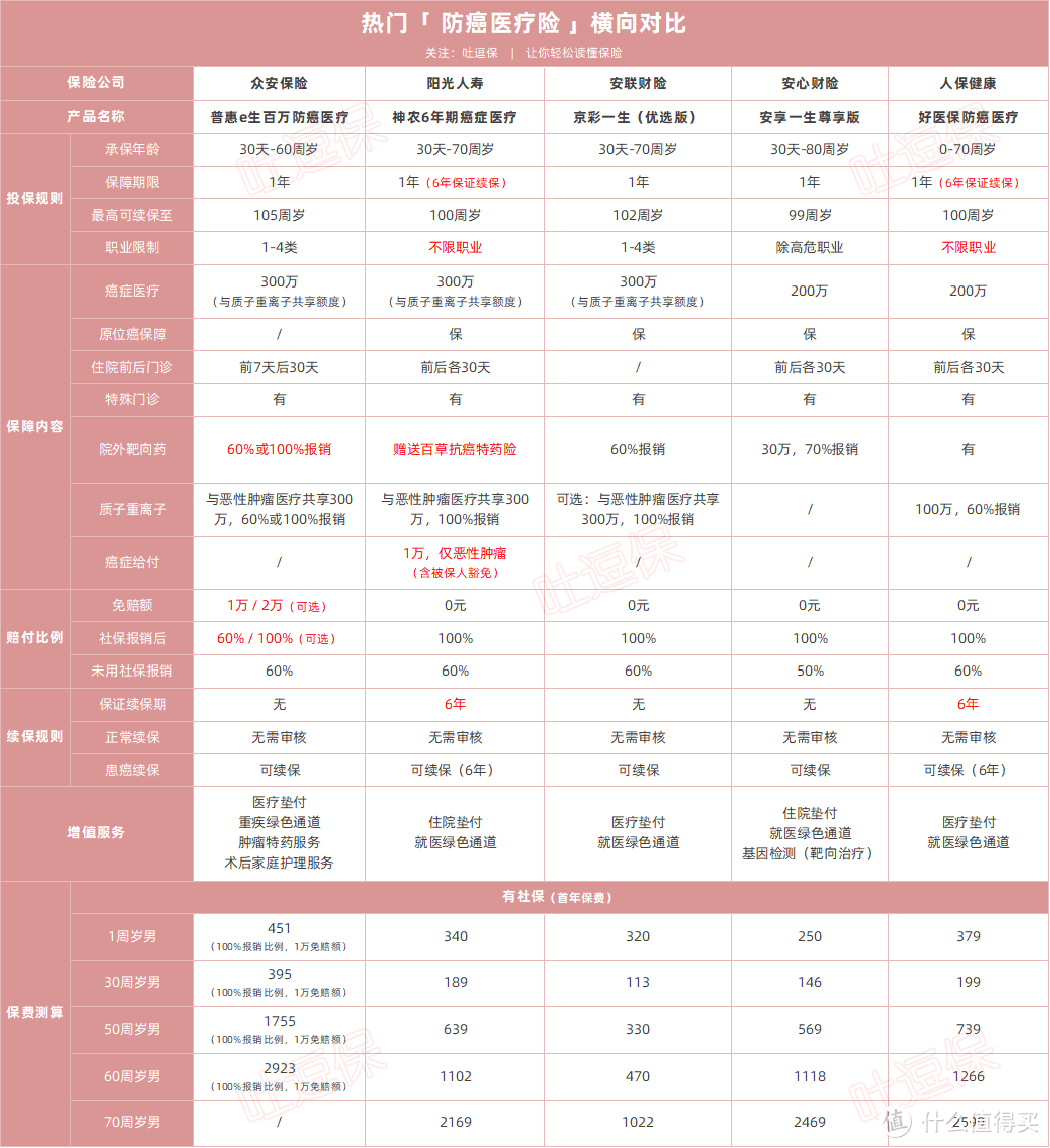 （制图By吐逗保，未经授权禁止转载）