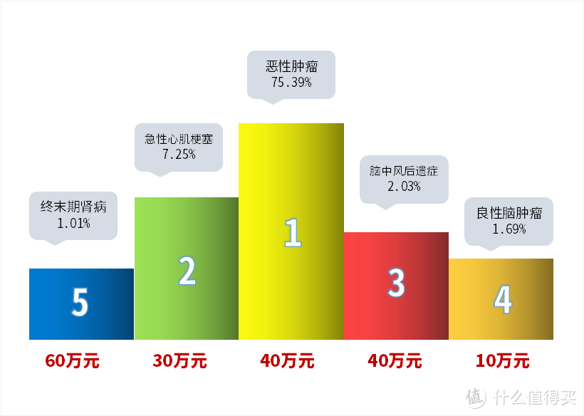 3套保险方案，为乘风破浪的姐姐保驾护航！