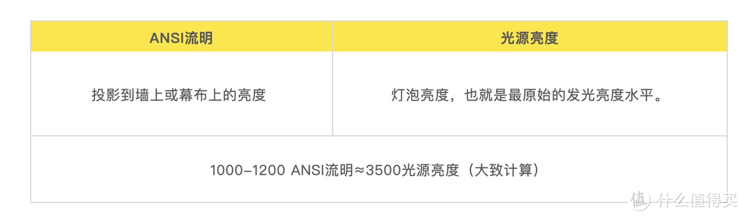 1万多块买4台投影仪回来，就是想实测告诉你选购时的这个大坑！