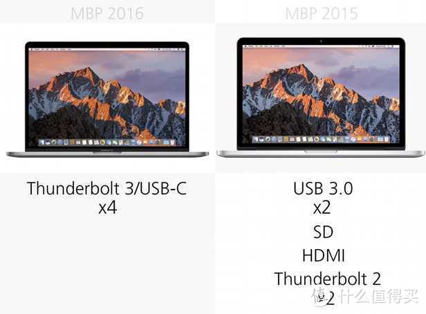 廉颇老矣，尚能饭否？——为啥我还在使用2015款MacBook Pro？老机器焕新配件推荐