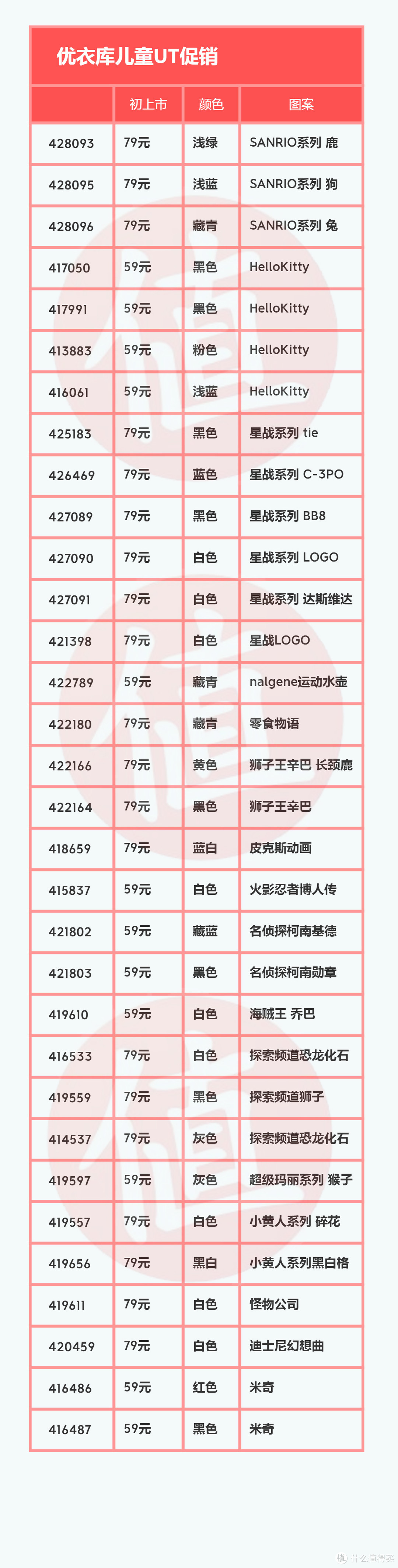 一律19元！优衣库大促！这些原价79/59的儿童UT，只要19！小伙伴们冲起来~（附：详细清单）