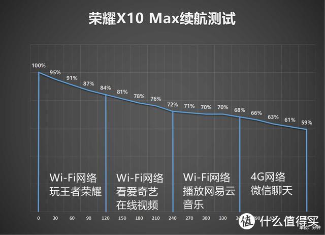 荣耀X10 Max深度评测：拍照逆袭苹果，51200的ISO成大杀器