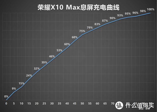 荣耀X10 Max深度评测：拍照逆袭苹果，51200的ISO成大杀器
