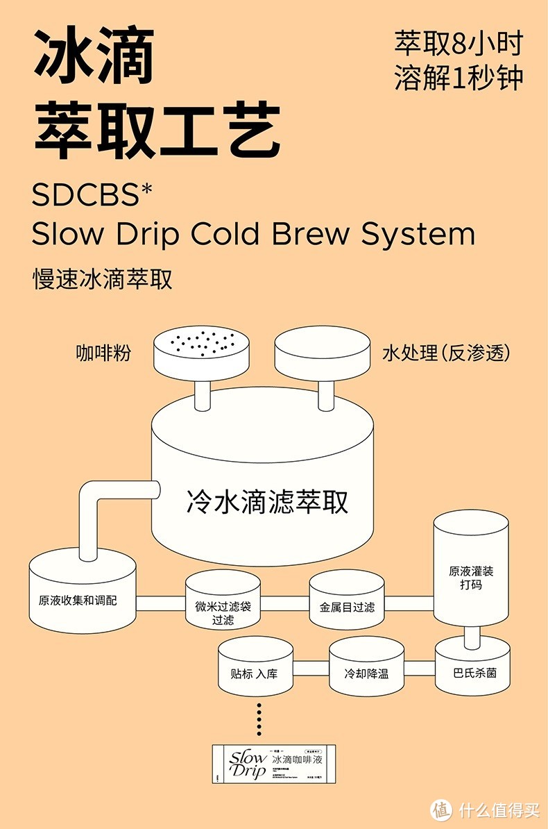 我的白月光精品咖啡馆关门了，幸好还有网店可以买