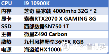 谁来浇灭I9 10900K的怒火？——九州风神堡垒360 EX RGB一体式CPU水冷测评