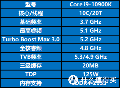 谁来浇灭I9 10900K的怒火？——九州风神堡垒360 EX RGB一体式CPU水冷测评