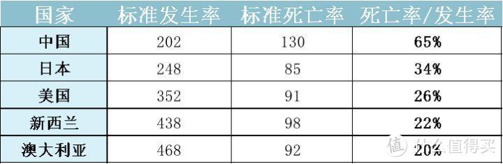 中国人这辈子有多大概率得癌症？（史上最全科普）