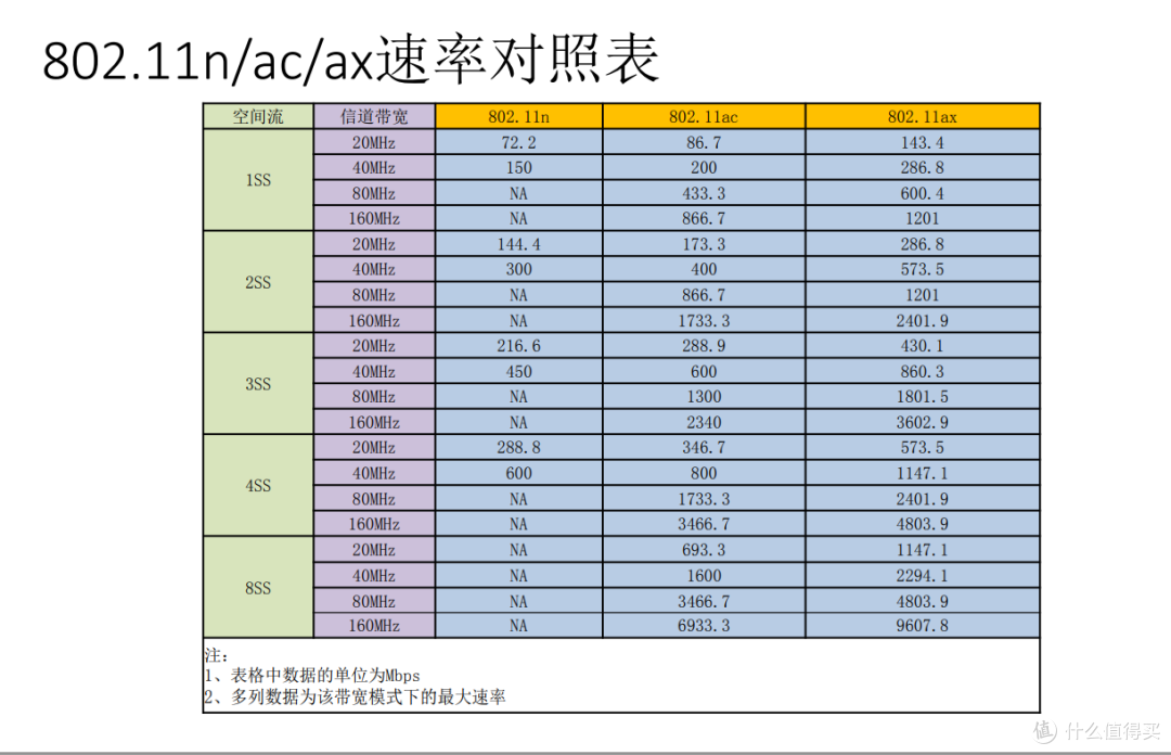 性价比超高 360 wifi6 全屋路由器双只装评测报告