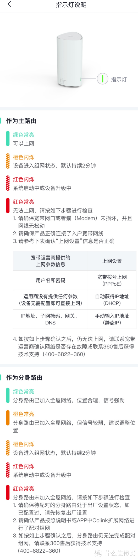 性价比超高 360 wifi6 全屋路由器双只装评测报告