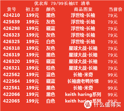 一律39元！优衣库这些UT又双叒叕降价了！这些UT系列开启了甩货模式~（附：特价清单）