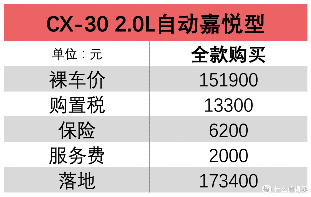 大妈车探长No.2：两厢新马3的CROSS版 探店长安马自达CX-30