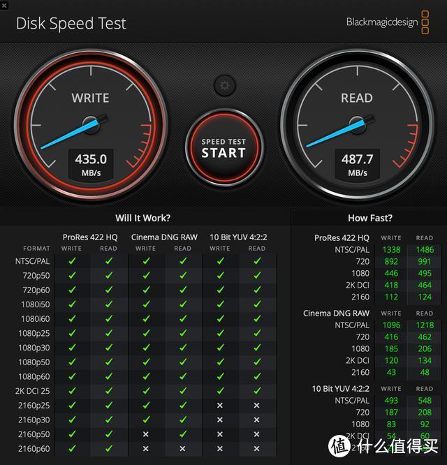 C口与USB口都给你，aigo512GB高速固态U盘，不只是容量大