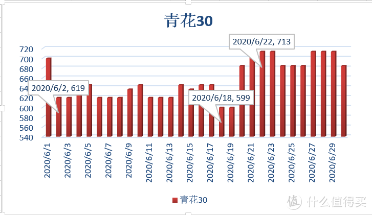 青花汾30