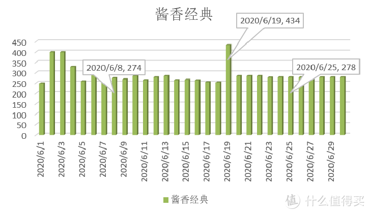 酱香经典