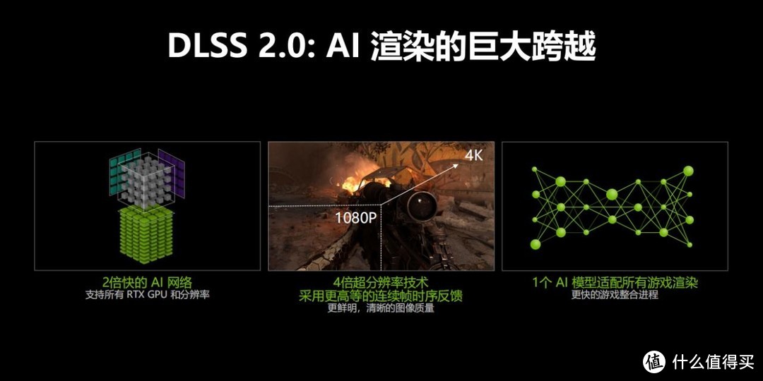 一键暴涨游戏帧率！DLSS 2.0 + 独显直连的机械革命 Z3 Air-S 真香体验
