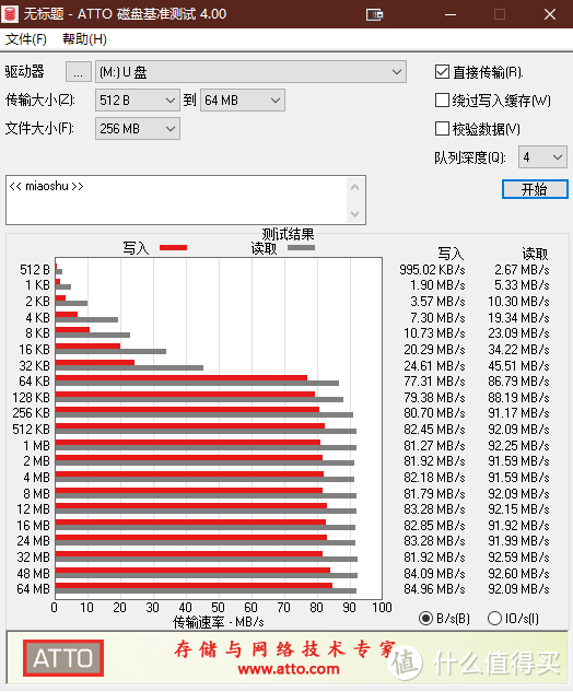 换下索尼：性价比最高的128GB的SD卡，金士顿Canvas评测