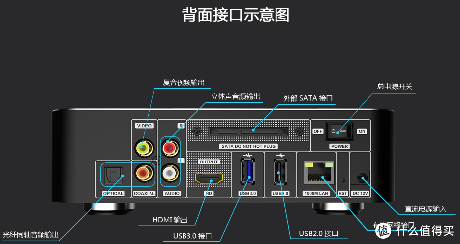 4K高清小坦克——亿格瑞硬盘播放器T1