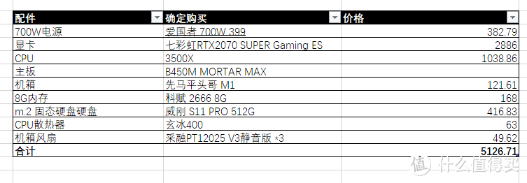 第一批配置，后续补充了内存、硬盘和外设