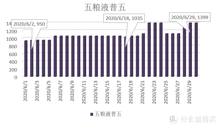 五粮液普五