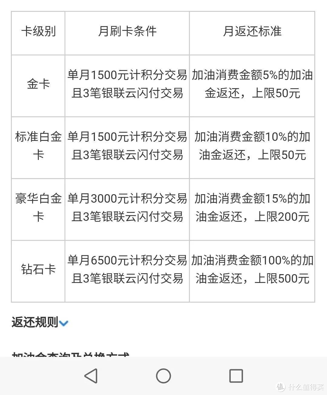 中信这张卡，可以放抽屉了，介绍几张和加油有关且比例尚可的银行卡