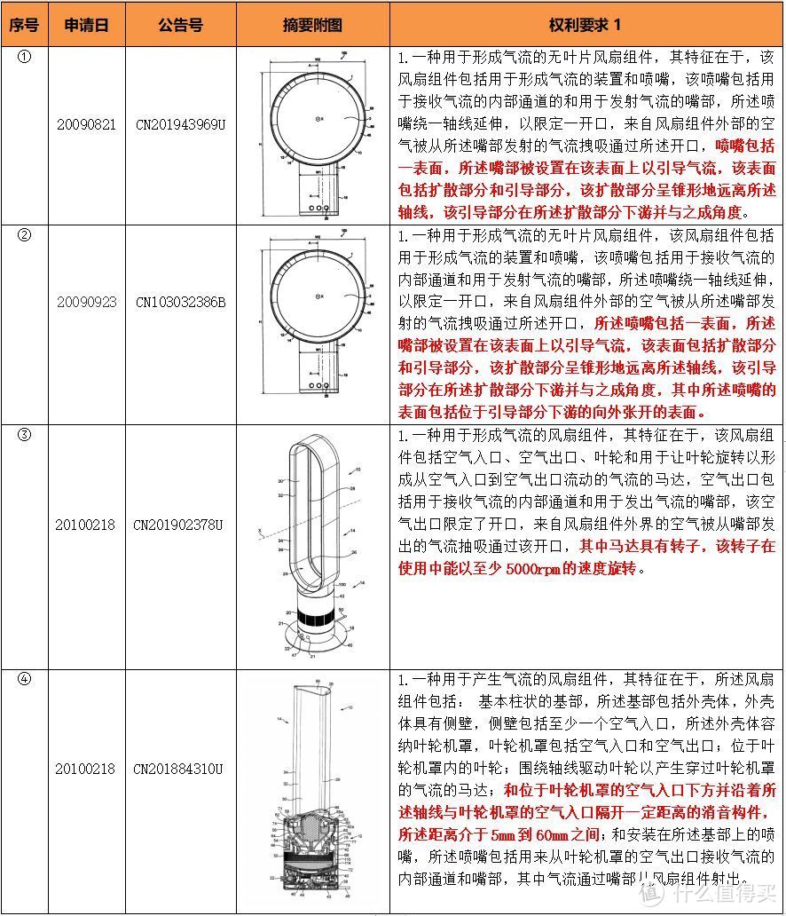 值无不言270期：有空调我为什么还要买风扇？23款热门风扇哪些值得买！