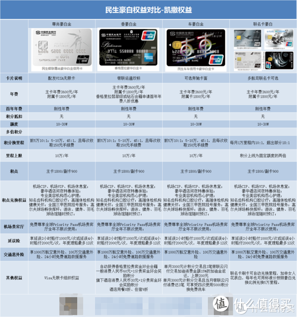 从零玩卡（40）民生豪华白金卡何去何从？