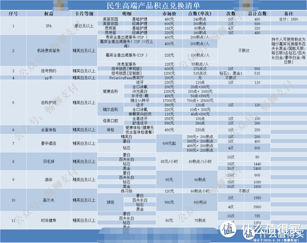 从零玩卡（40）民生豪华白金卡何去何从？