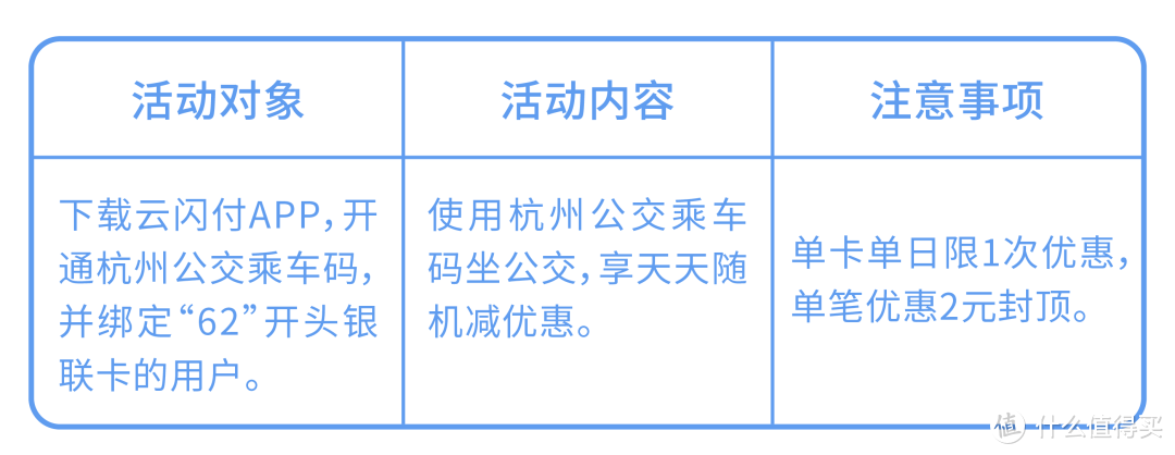 从自行车到飞机！信用卡交通出行全攻略！