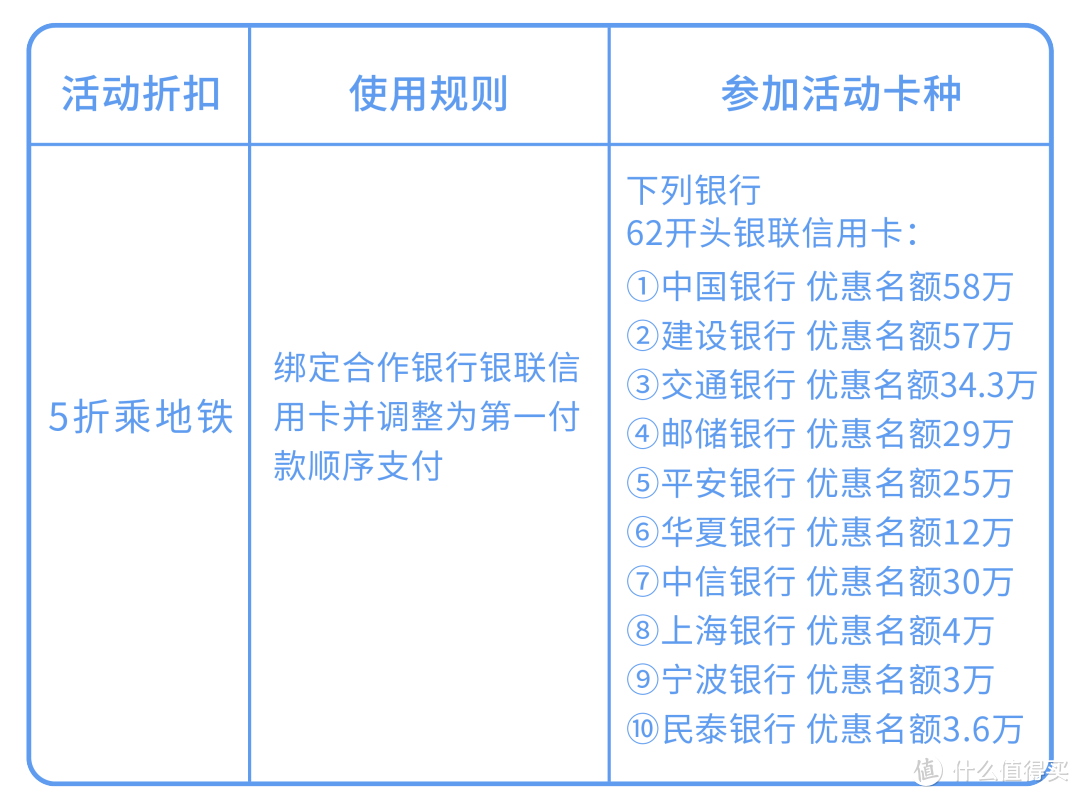 从自行车到飞机！信用卡交通出行全攻略！